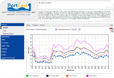 PortCast screenshot